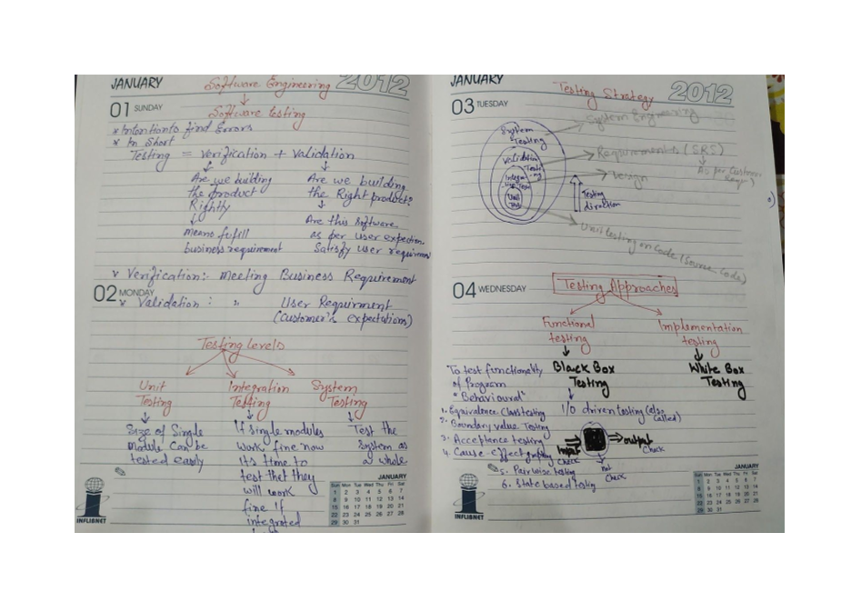 Hand written notes on  Software Engineering